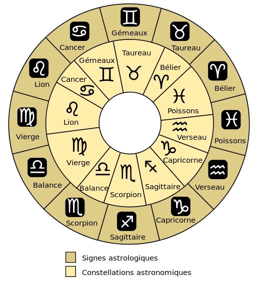 Les Douze Signes Du Zodiaque